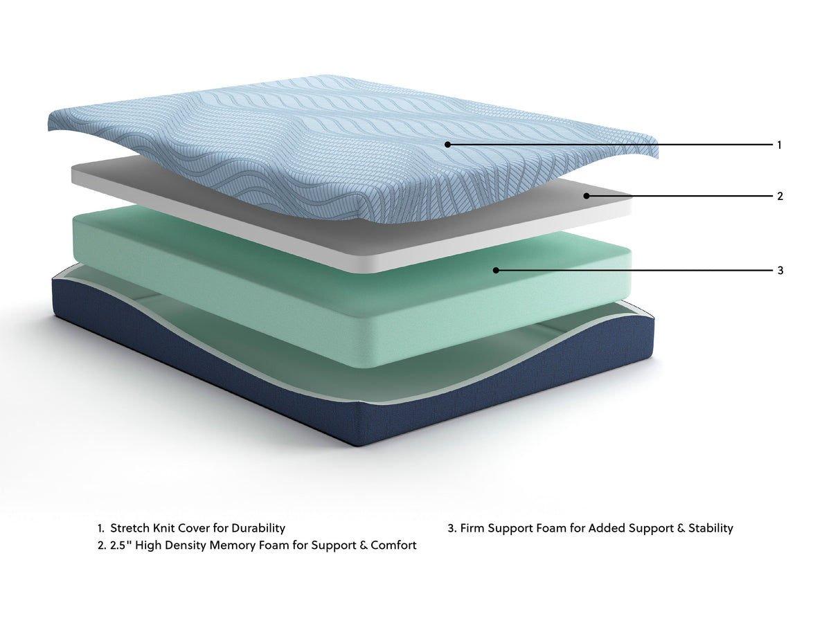 Peak 2.0 10-Inch Memory Foam Mattress