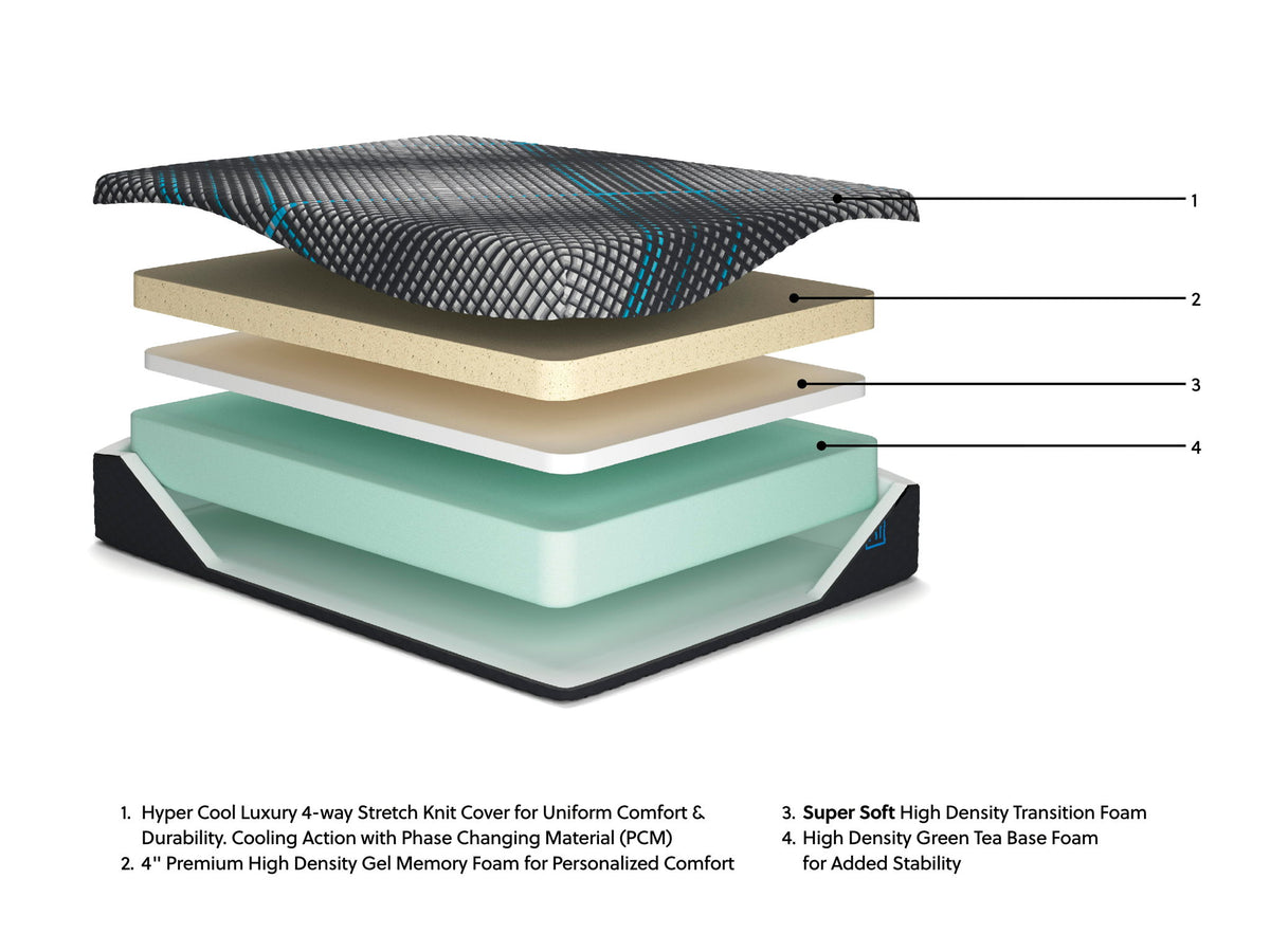 Millennium 2.0 Foam 14 Inch Memory Foam Mattresses โ view 5