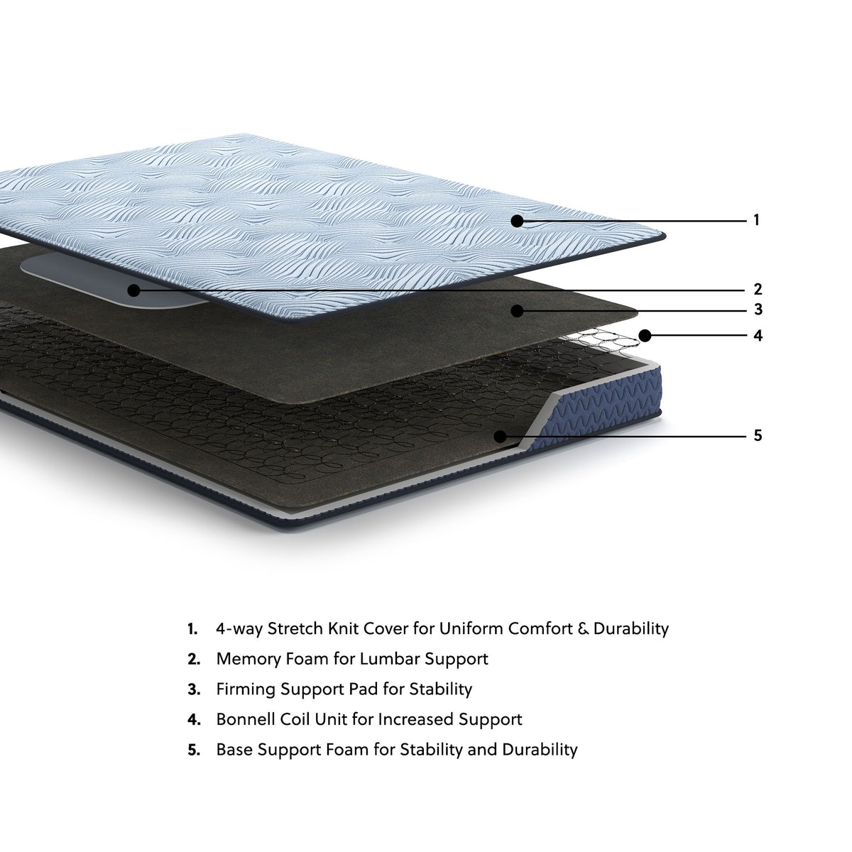 Peak 2.0 Bonnell Hybrid Mattresses โ view 13