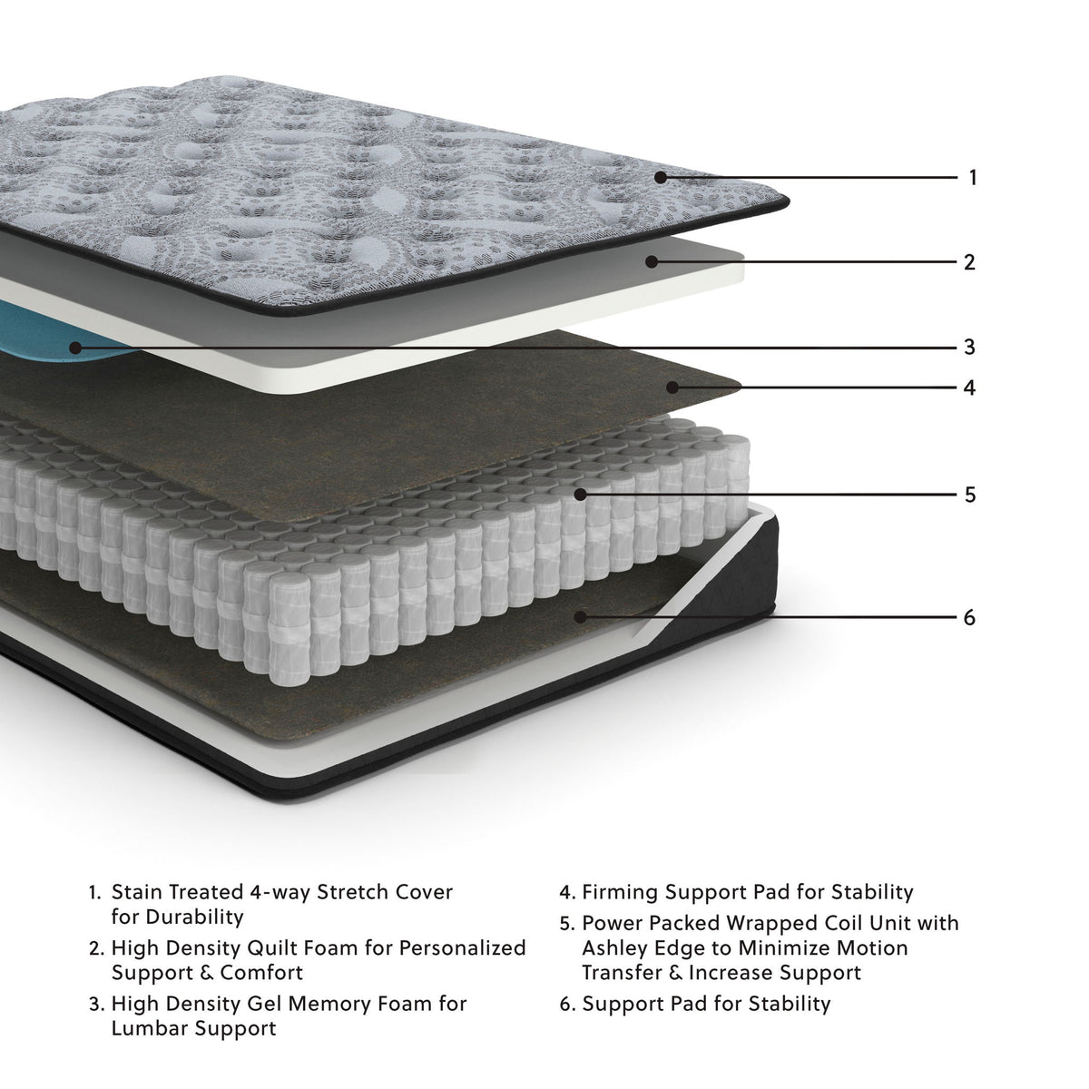 Comfort Plus Hybrid Mattresses — view 2