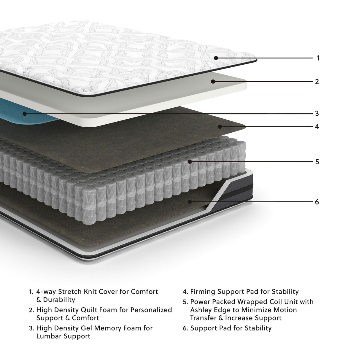 10 Inch Pocketed Hybrid - Full Mattress - White โ view 2