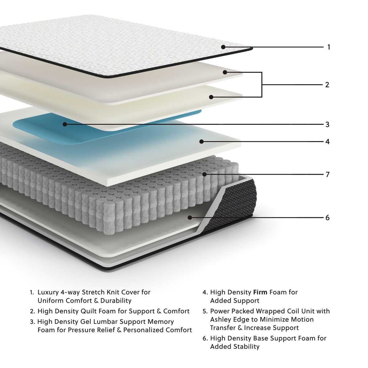 Limited Edition Firm Innerspring Mattresses — view 2