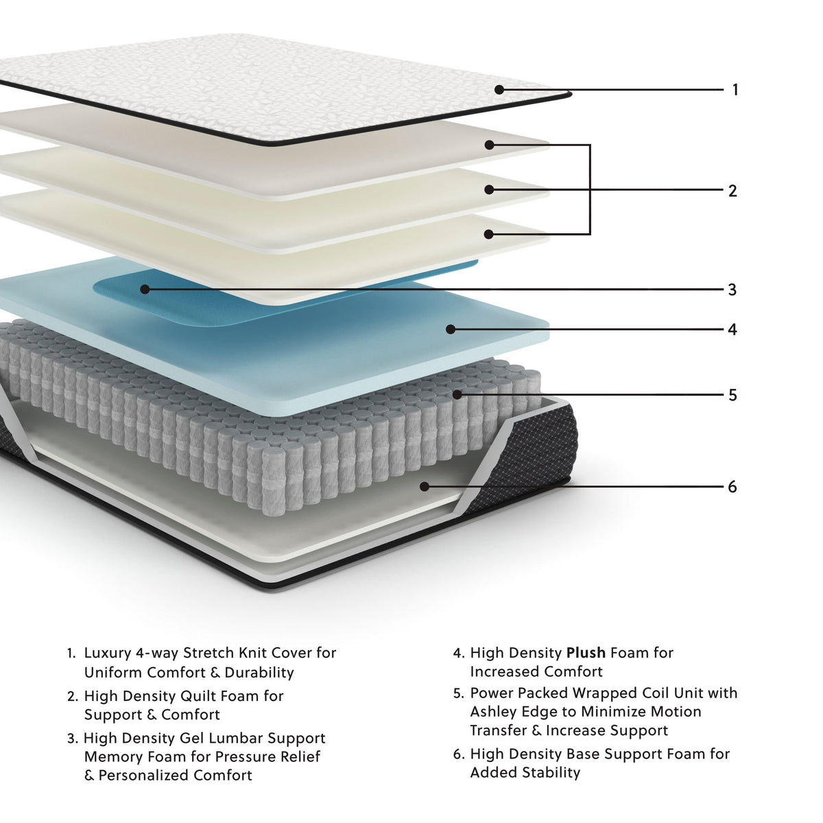 Limited Edition Plush Innerspring Mattresses — view 2
