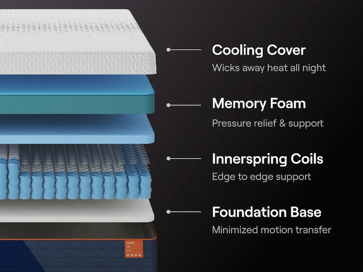 Nectar Ultra Hybrid Hybrid Mattresses — view 5