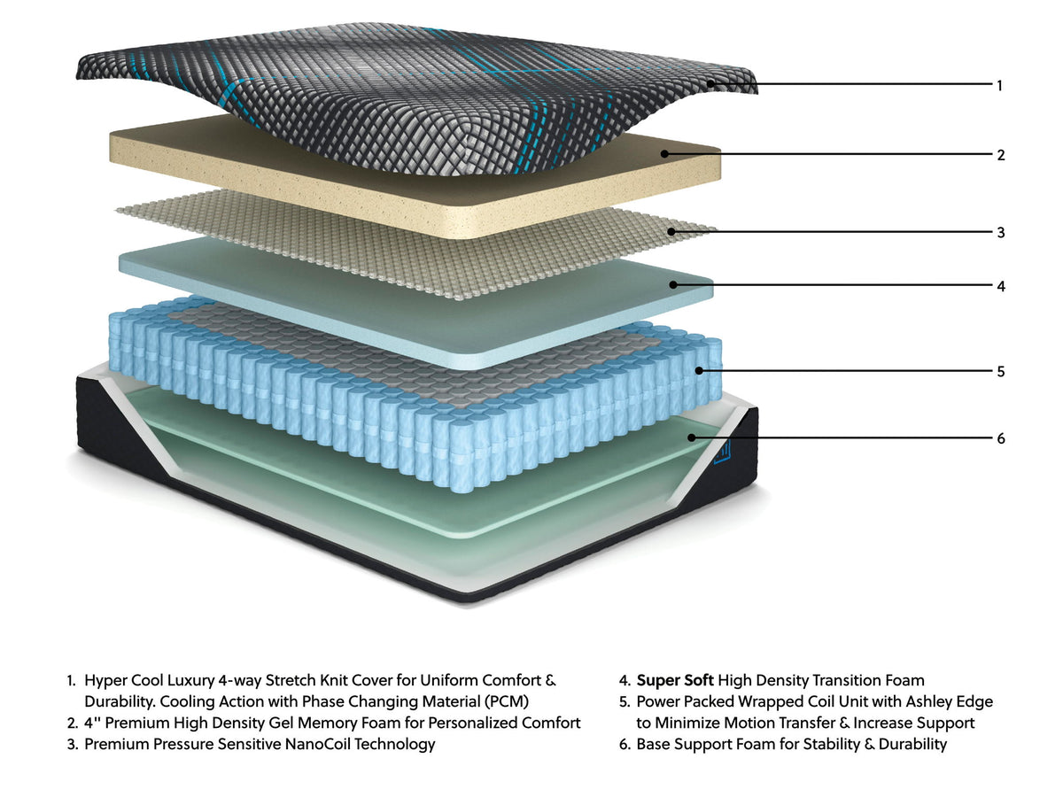 Millennium 2.0 Hybrid 16 Inch Hybrid Mattresses โ view 5