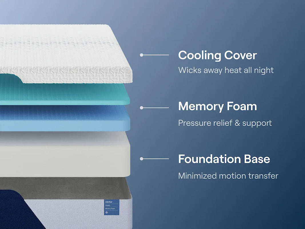 M125 Nectar Memory Foam Mattress (Firm) — Cooling Quilted Cover