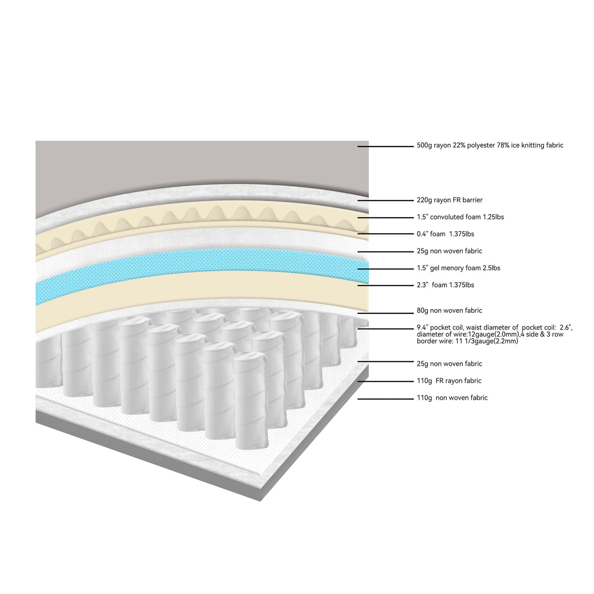 Elite Gel 14-Inch Hybrid Mattress — Cooling Fabric