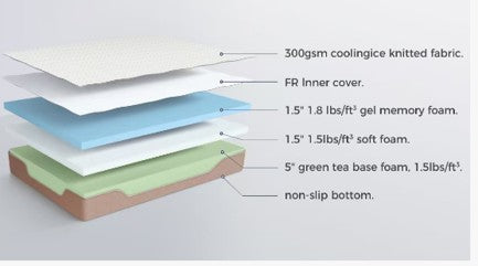 Eco 8-Inch Gel Memory Foam Mattress — Cooling Ice Fabric
