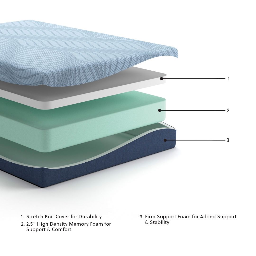 Peak 2.0 10 Memory Foam Memory Foam Mattresses — view 6