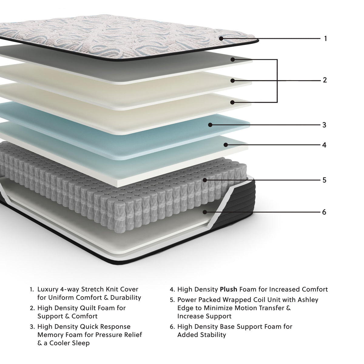 Elite Springs Plush Memory Foam Mattresses — view 2
