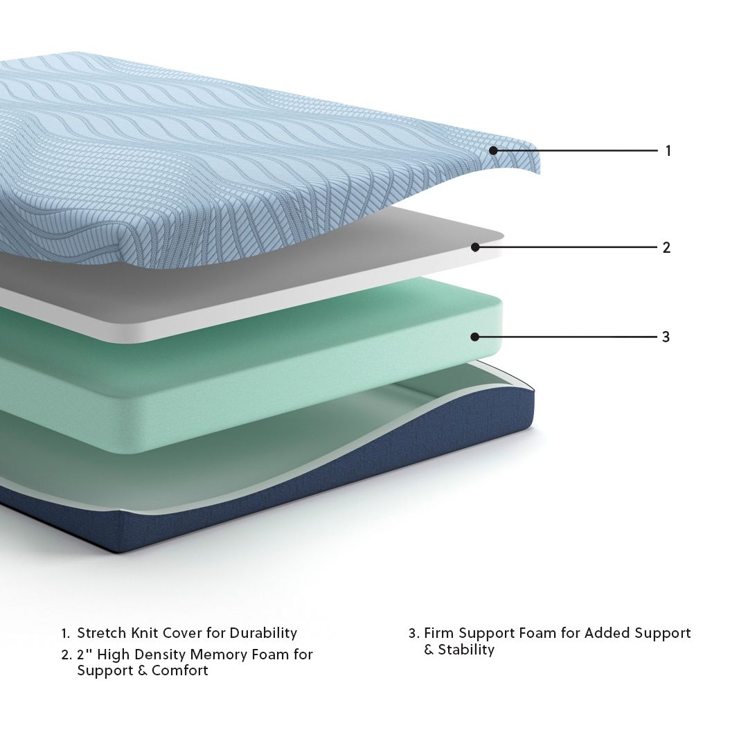 Peak 2.0 8 Memory Foam Memory Foam Mattresses — view 5