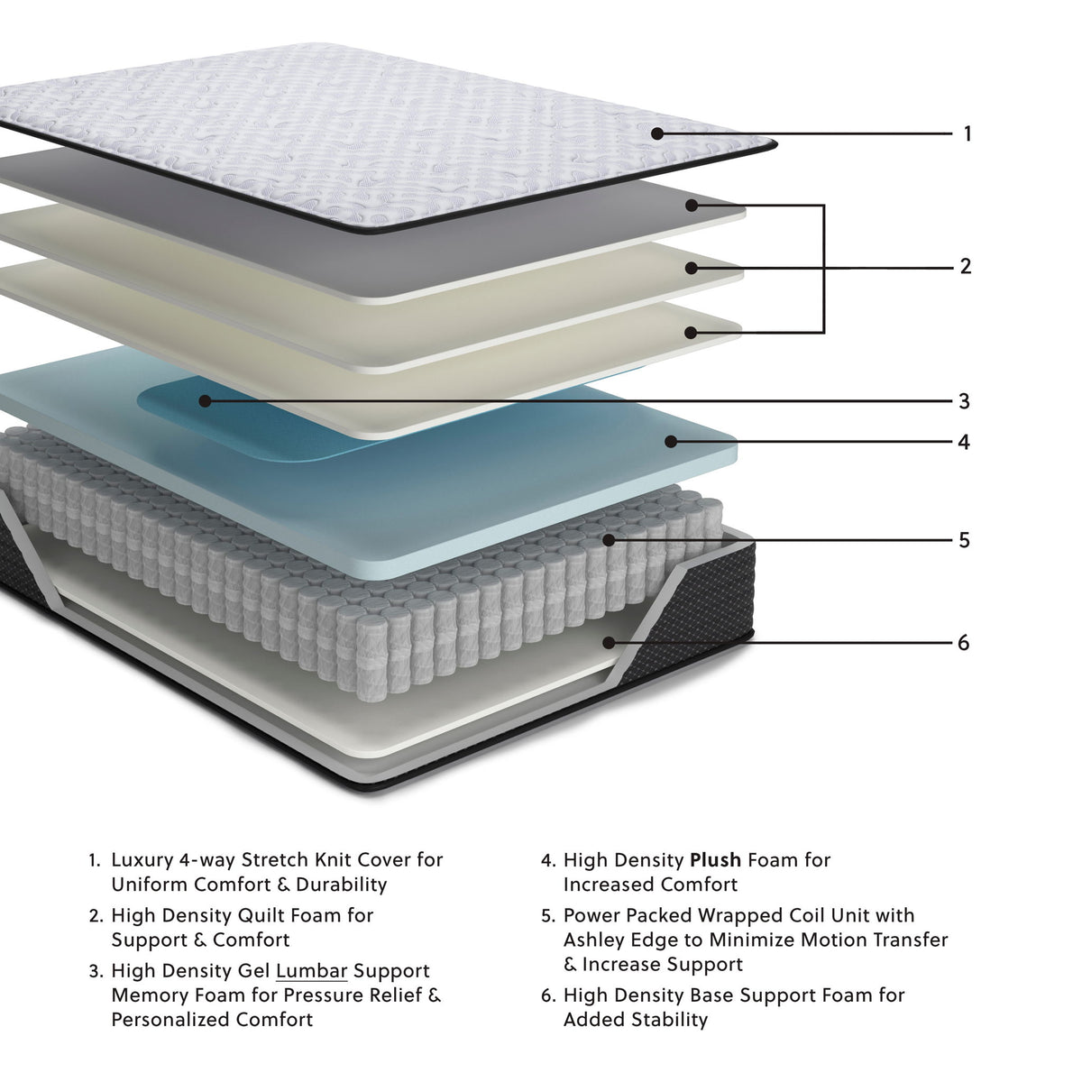 Anniversary Edition Plush Innerspring Mattresses — view 2