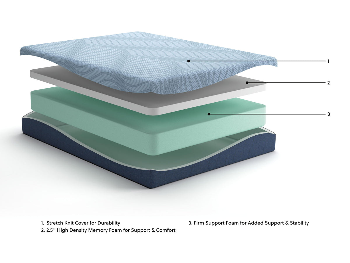 Peak 2.0 10 Memory Foam Memory Foam Mattresses — view 10