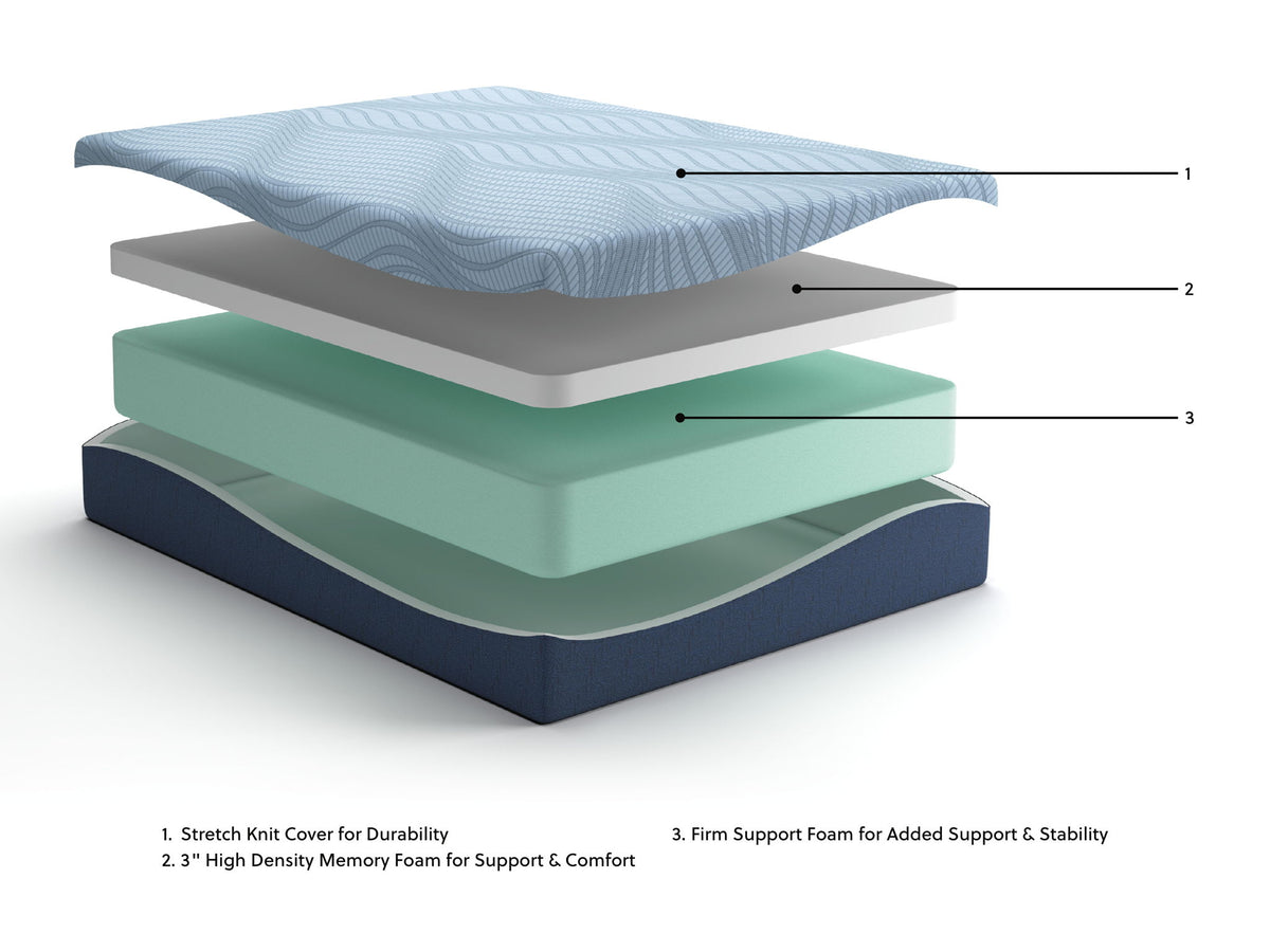 Peak 2.0 12 Memory Foam Memory Foam Mattresses — view 10