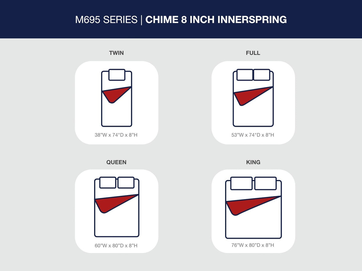 8 Inch Chime Innerspring Innerspring Mattresses — view 19