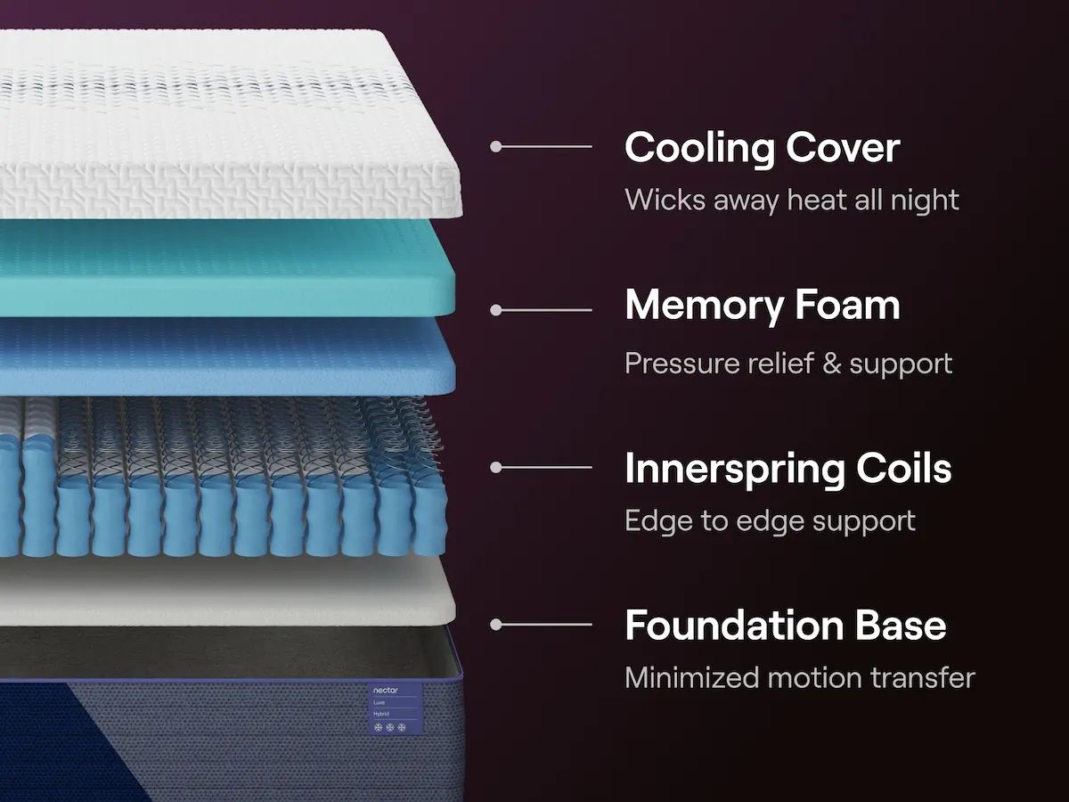 Nectar Luxe Hybrid Hybrid Mattresses — view 5