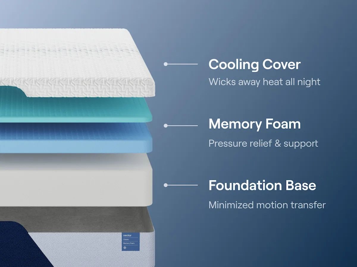Nectar Classic Memory Foam Memory Foam Mattresses — view 5