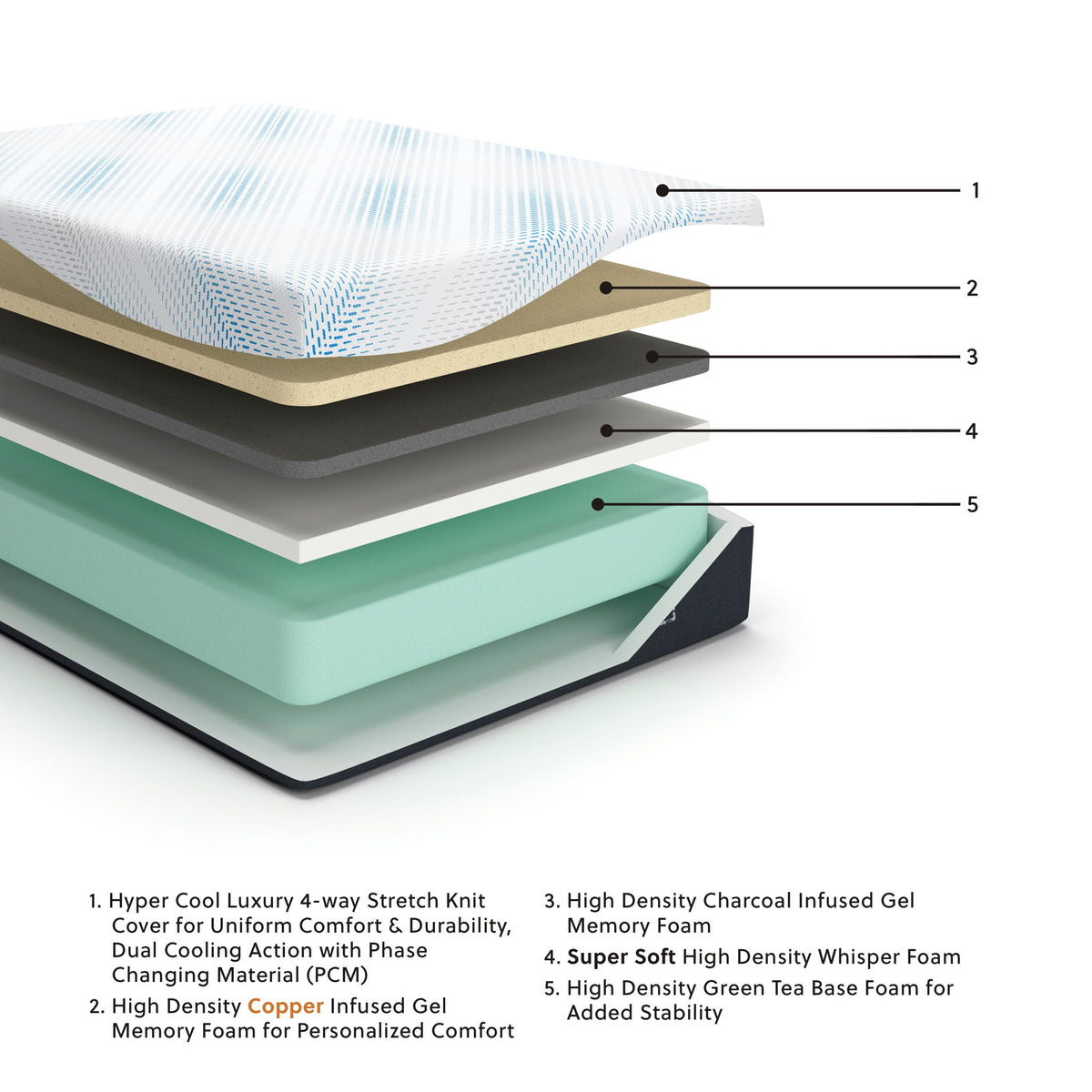 Millennium Luxury Gel Memory Foam Memory Foam Mattresses — view 2