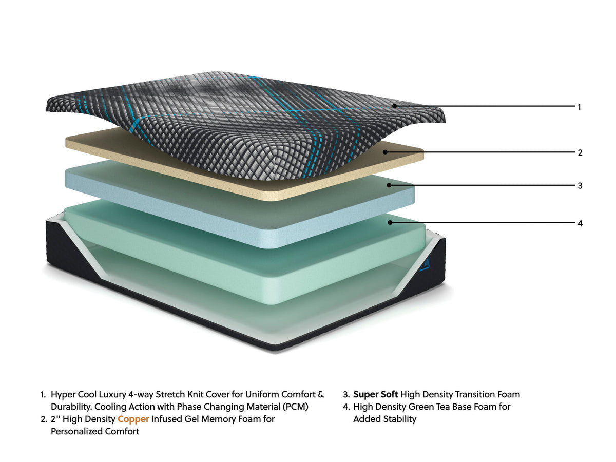 Millennium 2.0 Foam 12 Inch Memory Foam Mattresses — view 5