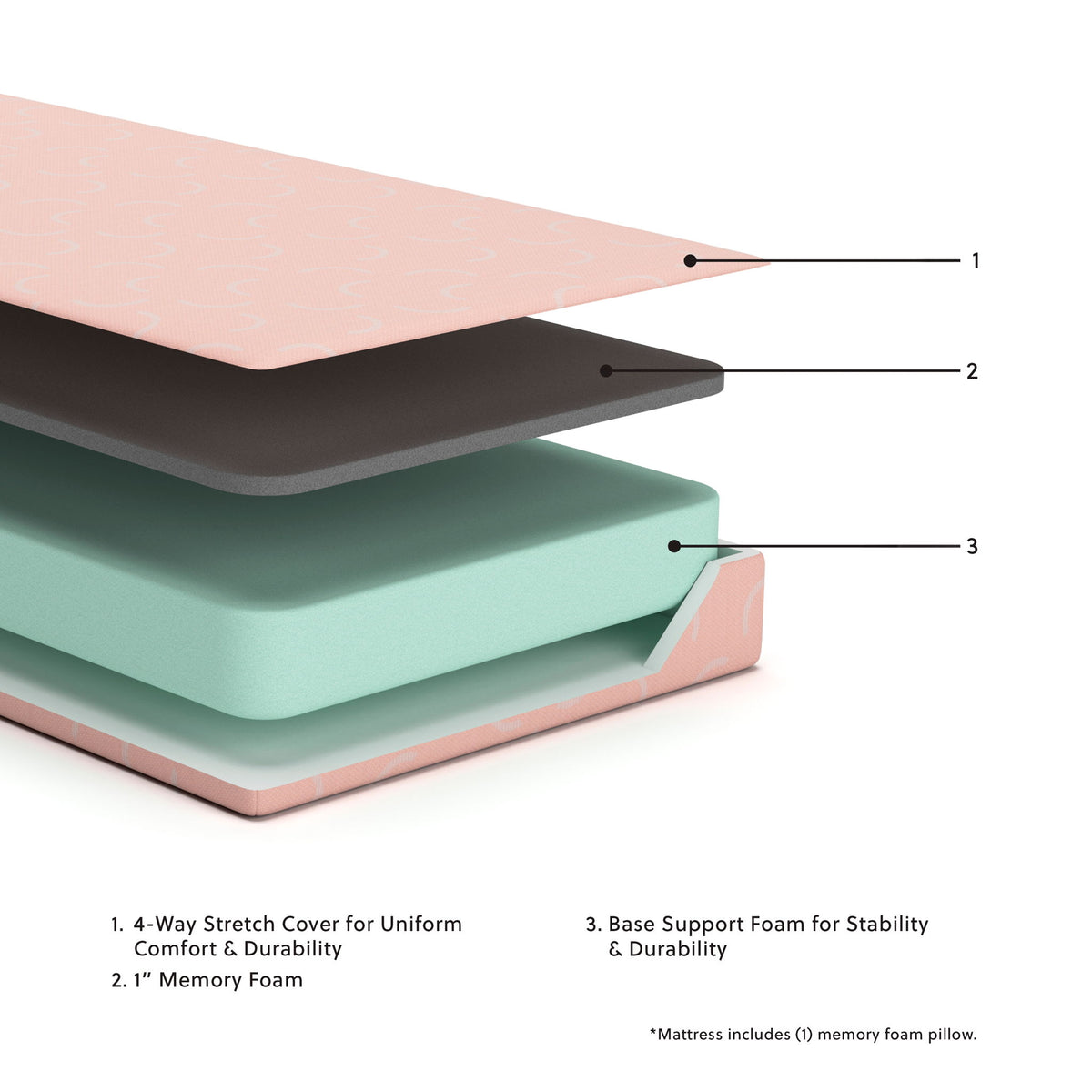 Ikidz Coral Memory Foam Mattresses — view 2