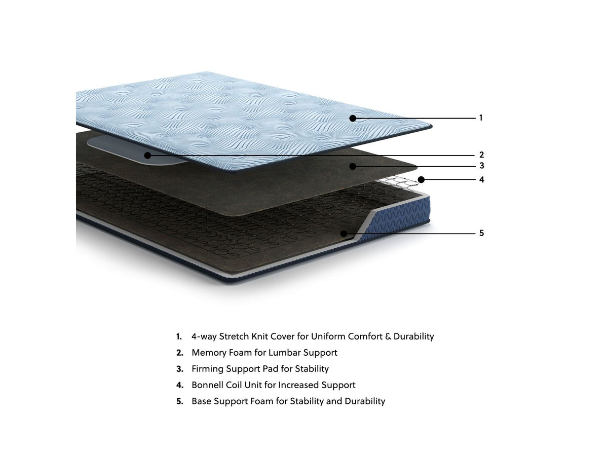 Peak 2.0 Bonnell Hybrid Mattresses — view 6