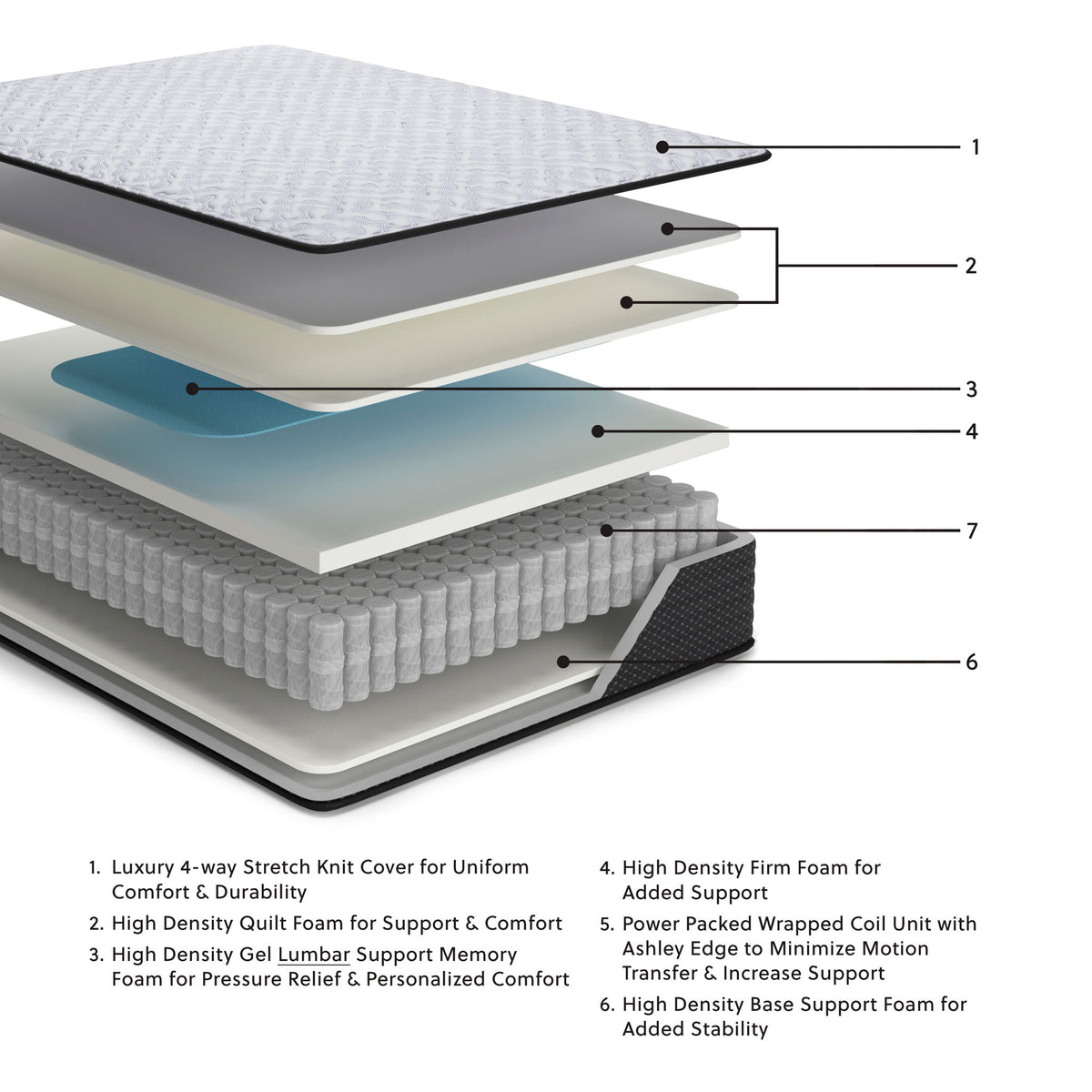 Anniversary Edition Firm Innerspring Mattresses — view 2