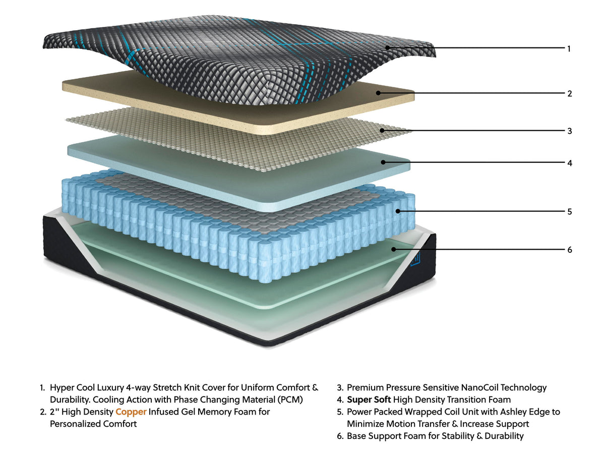 Millennium 2.0 Hybrid 14 Inch Hybrid Mattresses — view 4