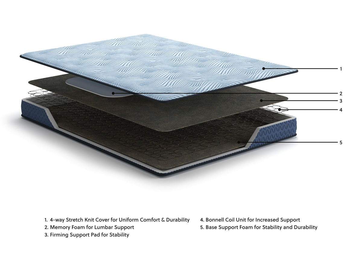 Peak 2.0 Bonnell Hybrid Mattresses — view 8