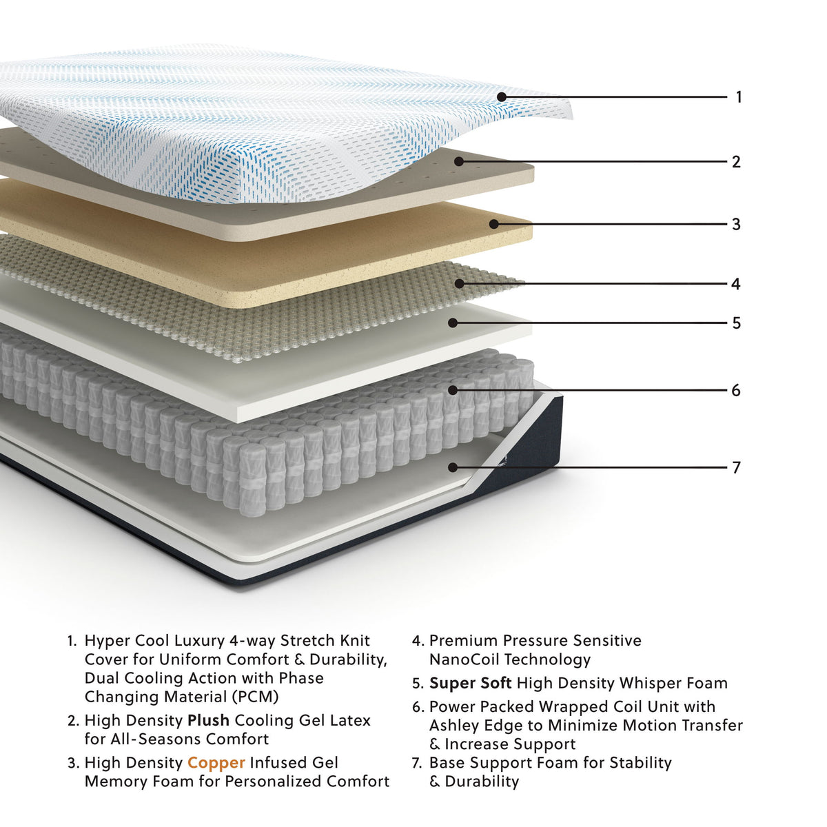 Millennium Luxury Plush Gel Latex Hybrid Hybrid Mattresses — view 2