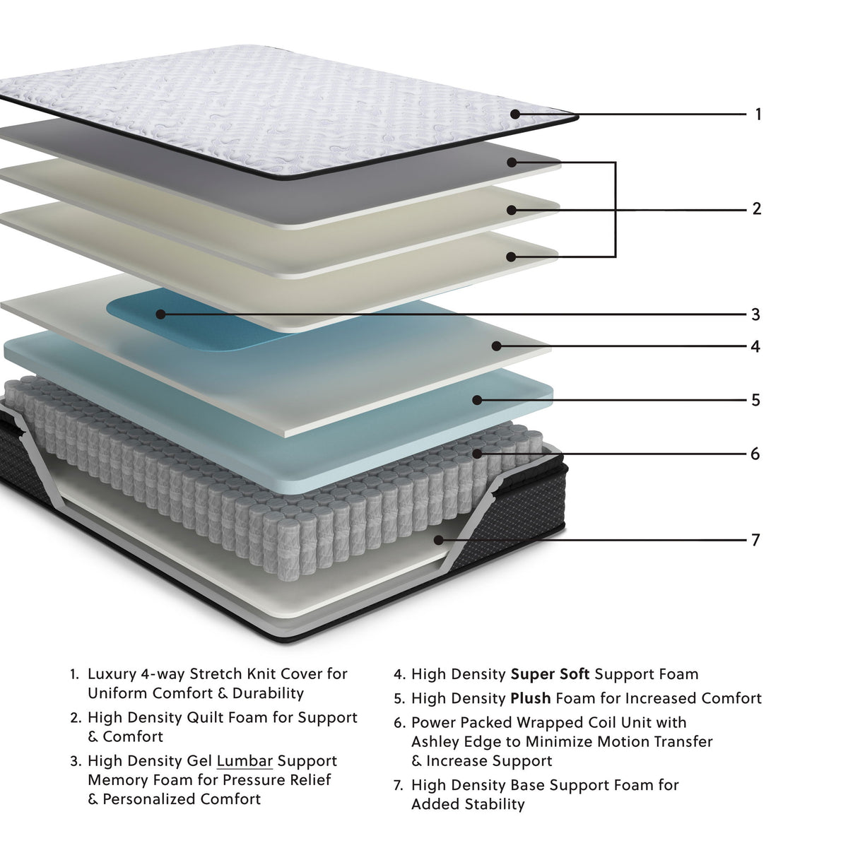 Anniversary Edition Pillowtop - California King Mattress - White — view 2