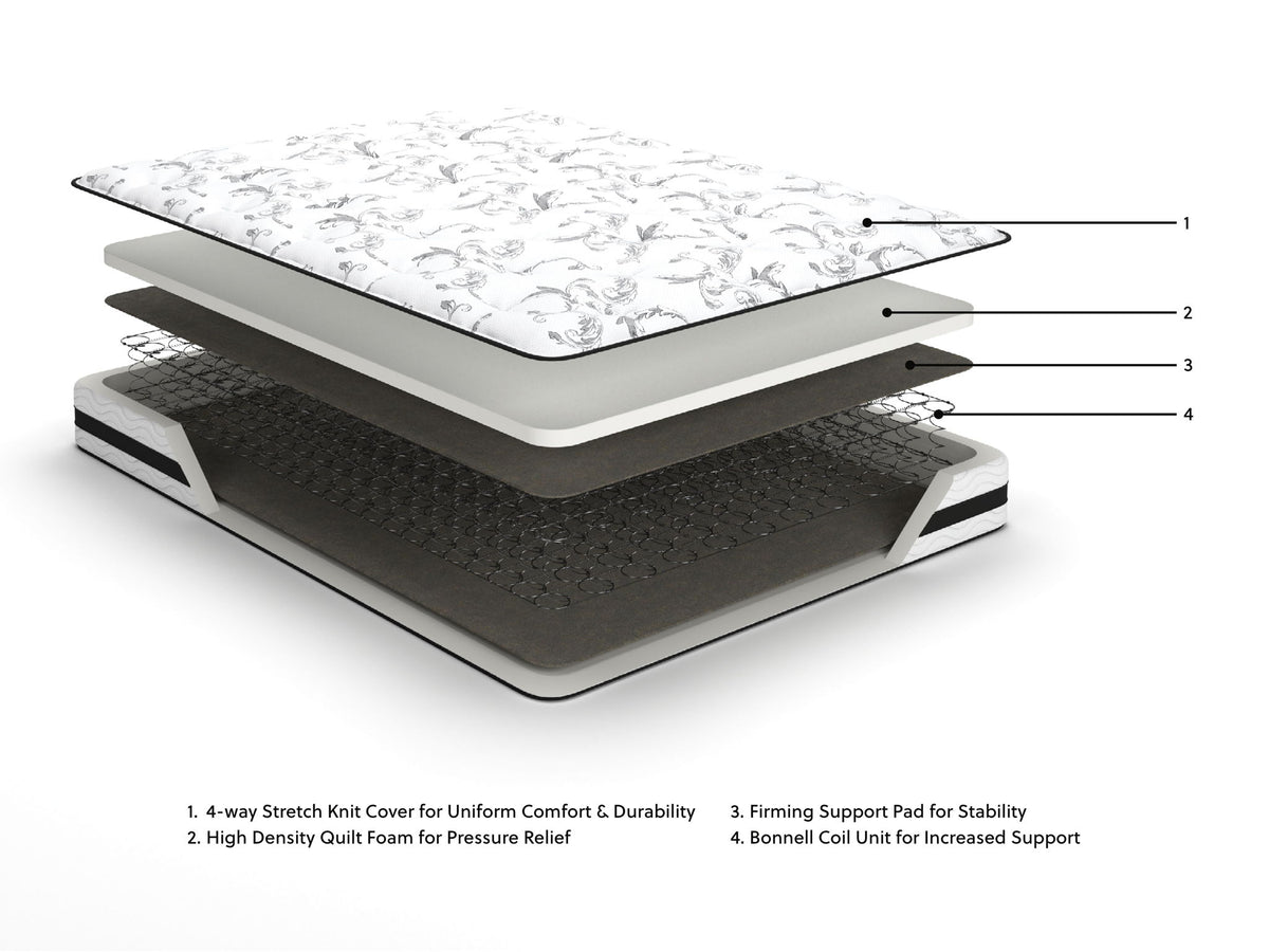 8 Inch Chime Innerspring Innerspring Mattresses — view 21