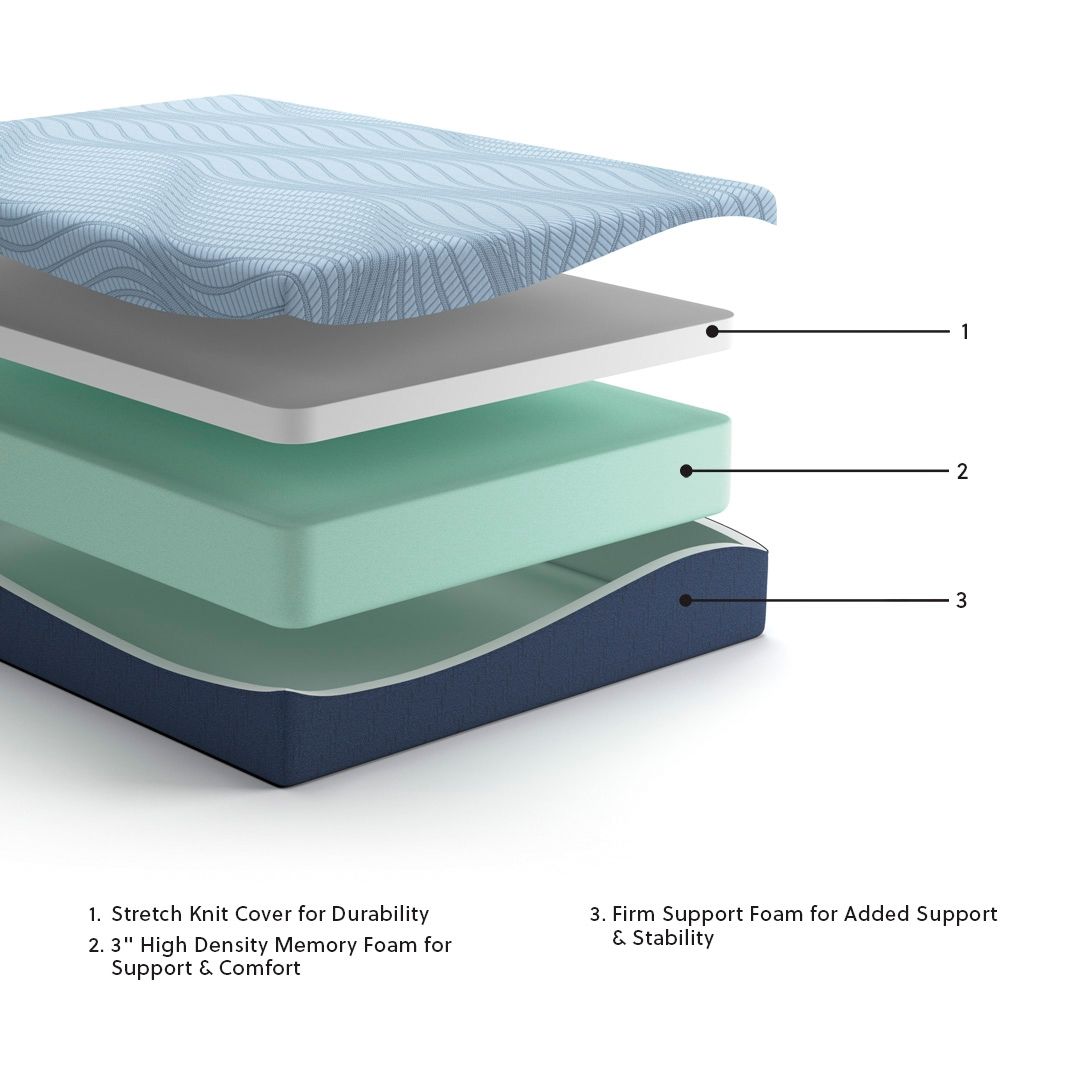 Peak 2.0 12 Memory Foam Memory Foam Mattresses — view 6