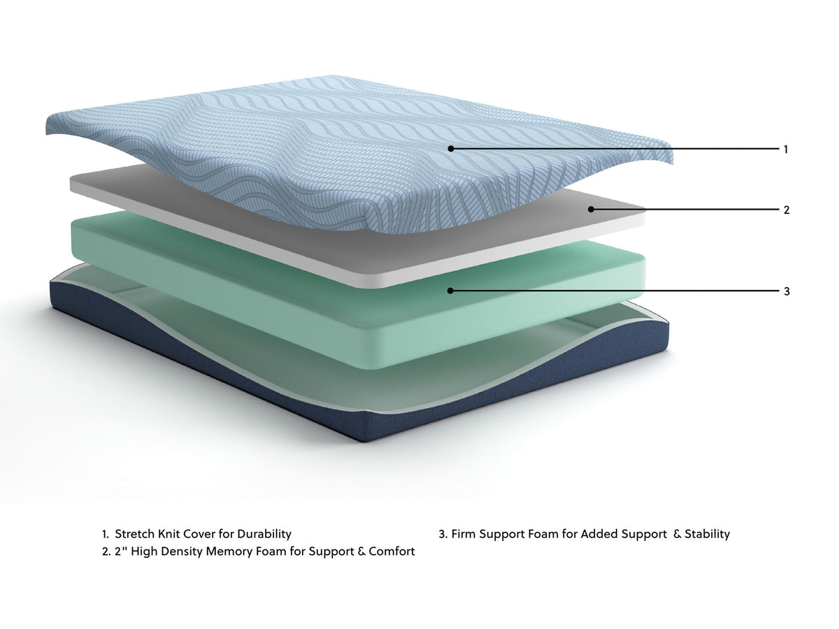 Peak 2.0 8 Memory Foam Memory Foam Mattresses — view 7