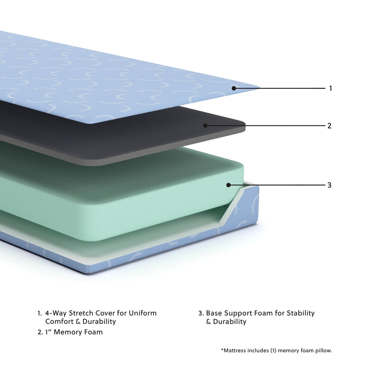 Ikidz Ocean Memory Foam Mattresses — view 3
